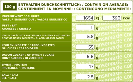 Pasta med laks (150g/589 kcal) MHT 10/2036
