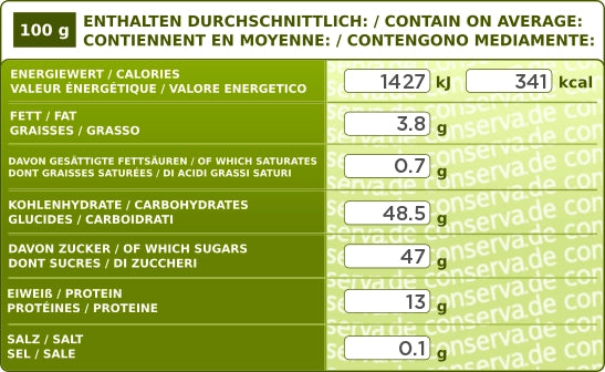 Rød/grøn peberfrugt (190g/647 kcal) MHT 06/2038