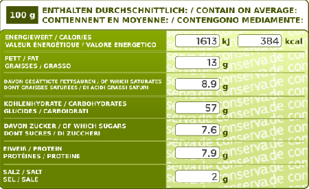 Energi Bar - Krydret (120g/460 kcal) MHT 12/2044 (1 pakke m/2 stk)