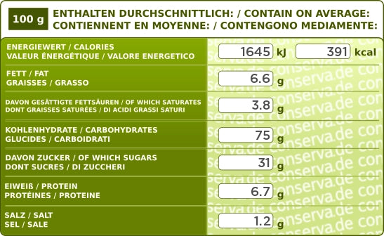 Pandekager (400 g/1564 kcal) MHT 02/2039